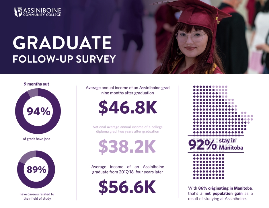 2022 Graduation Follow-Up Survey
