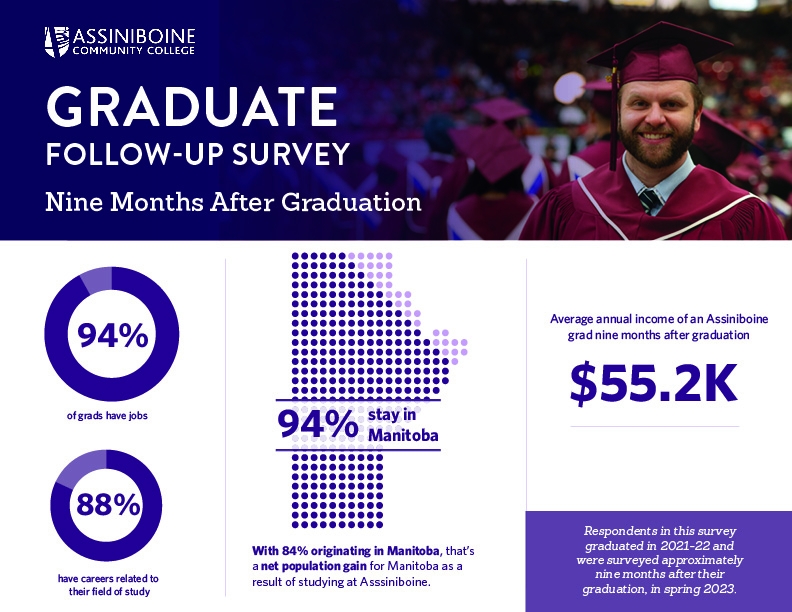 Graduate Survey Nine-months