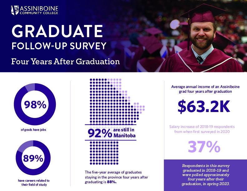 Grad Survey - four years out Grad Survey - four years out
