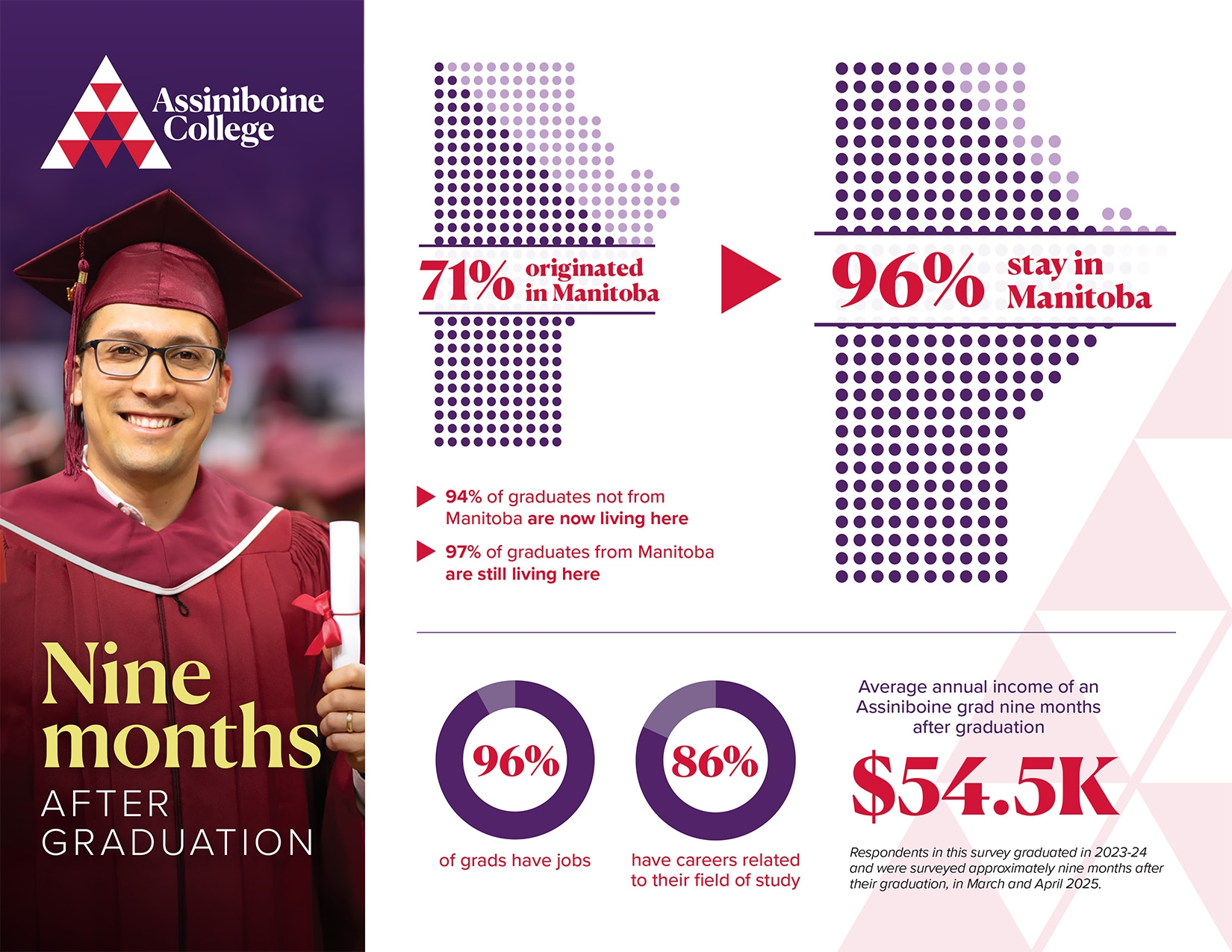 Graduation Statistics 2025 - first page preview