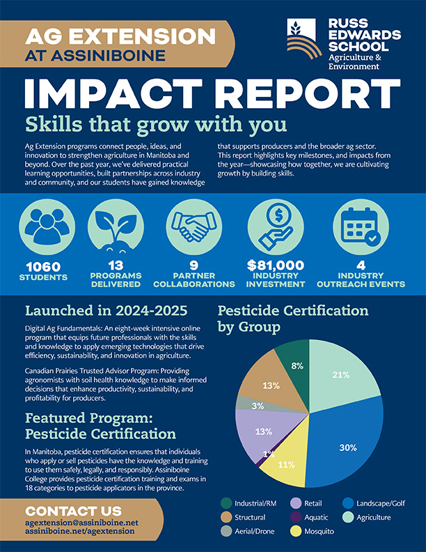 Ag Extension Impact Report 2024-25 infographic on dark blue background.