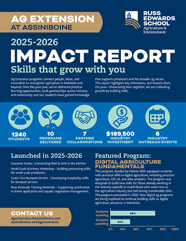 Ag Extension Impact Report 2025-26 infographic on dark blue background.