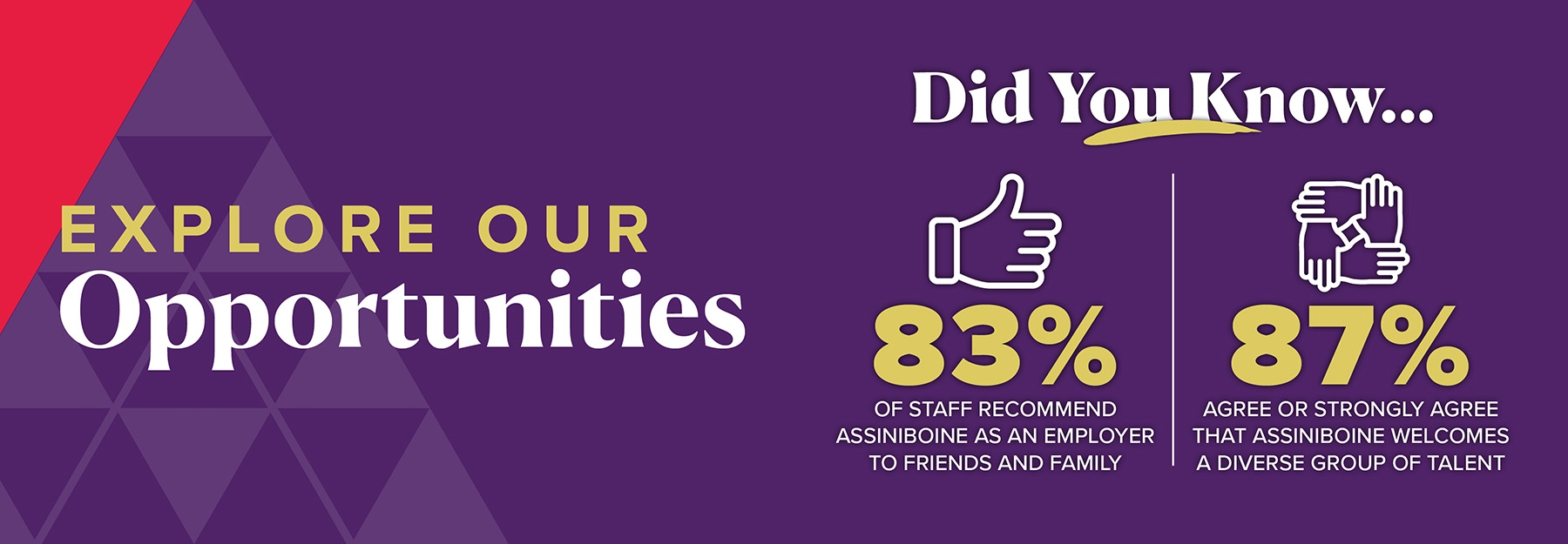 Explore our opportunities. Did you know... 83 percent of staff recommend Assiniboine as an employer to friends and family. 87 percent agree or strongly agree that Assiniboine welcomes a diverse group of talent.